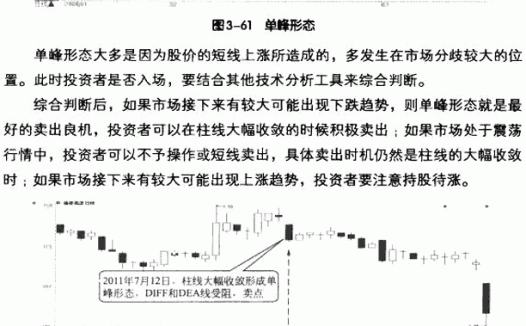 MACD柱线五种买卖形态