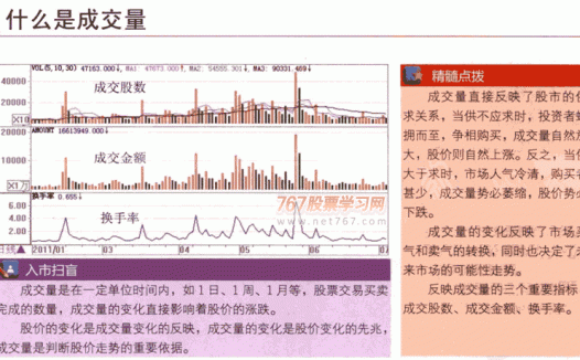 成交量的概念和表达方式