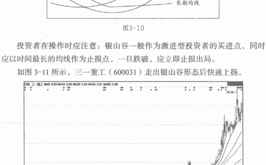 均线银山谷形态