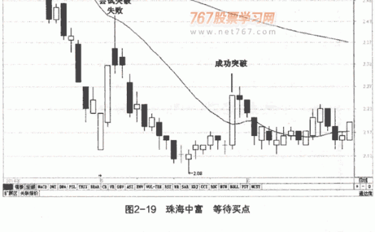 金叉死叉买卖实战案例2