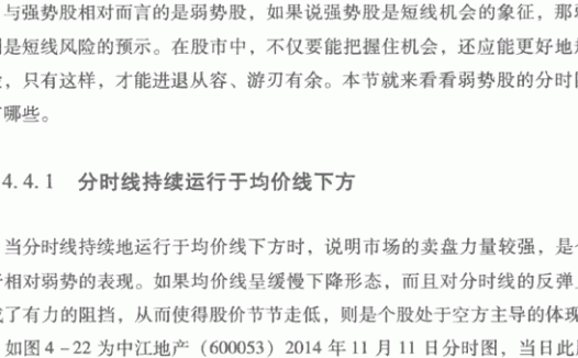 看跌的分时图形态