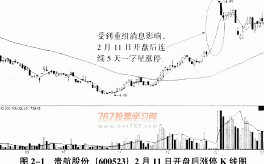 庄家常用的炒作题材(1)
