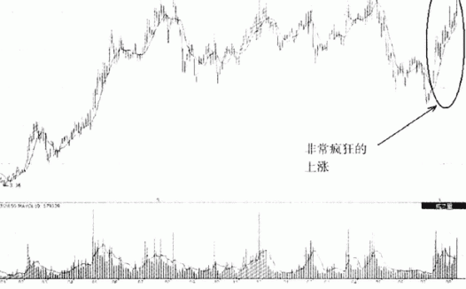 不同庄家主体操盘手法(2)