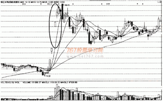 分析政策面选股