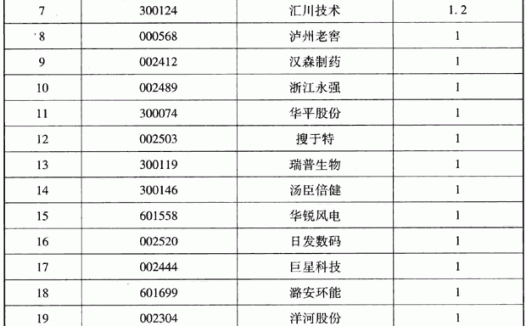 看公司经营管理状况选股