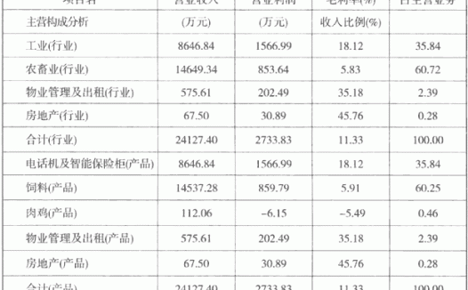 分析公司主营业务选股