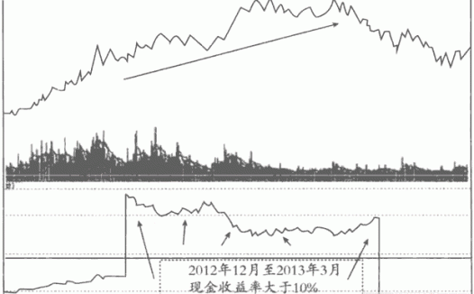 分析现金流量表选股