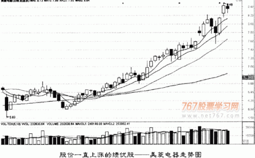 选择绩优股优势股和垄断股