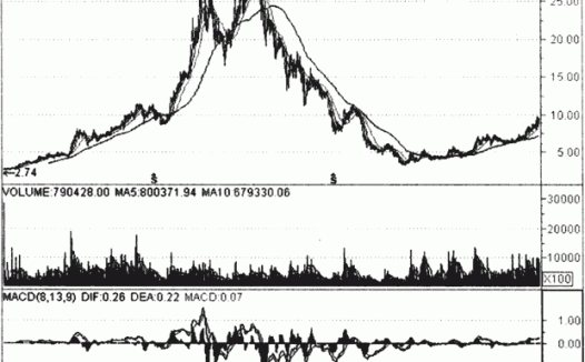 弱市熊市如何选股
