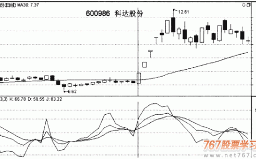 利用KDJ买入信号选股