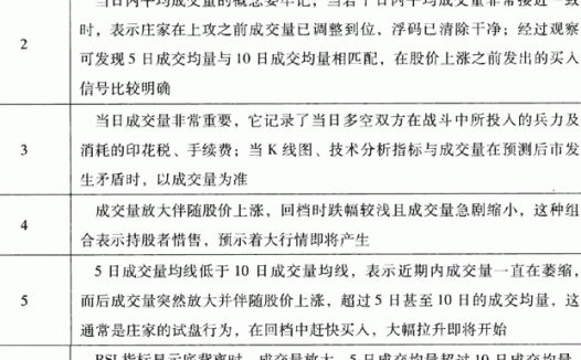 利用换手率和成交量选股