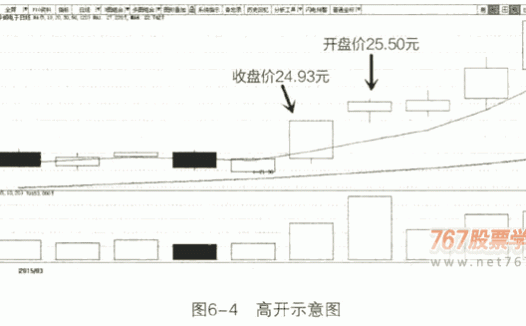 庄家开盘和收盘的特殊手段