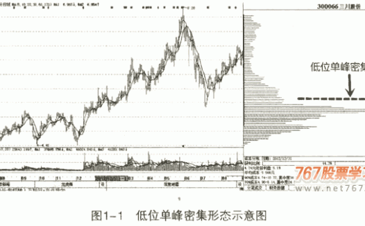 如何选择潜力股