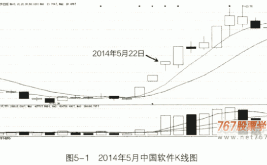 分析高送转选股