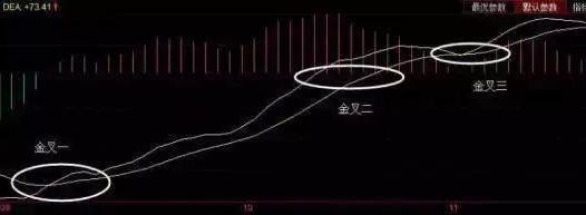 真正懂MACD的人很少,看看MACD指标的正确使用!