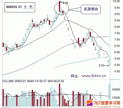 不确定就不操作