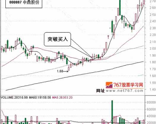 温和上涨重点关注