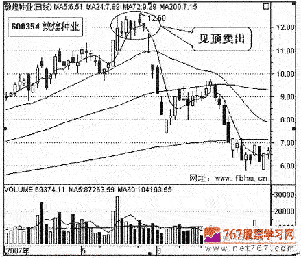 启动点介入稳赚不赔