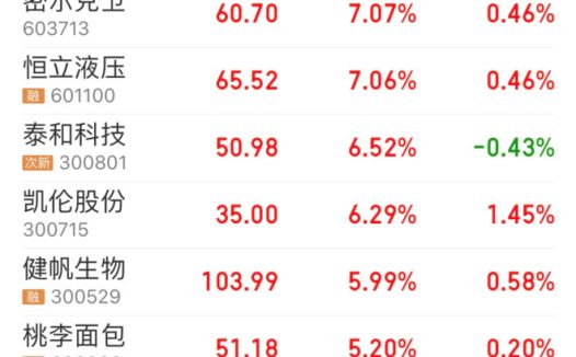 25个历史新高！一个赤裸裸的真相！