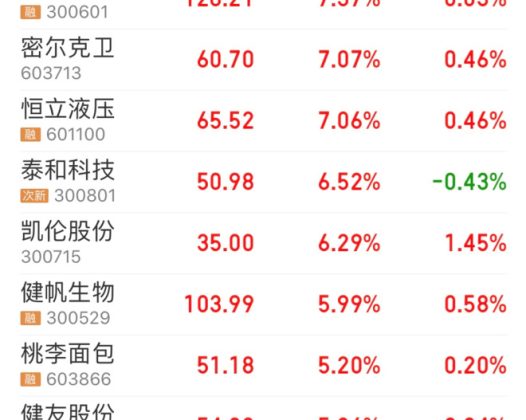 25个历史新高！一个赤裸裸的真相！