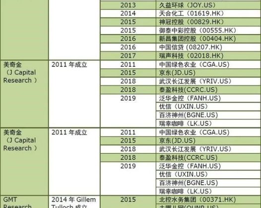 瑞幸财务造假，投资者应如何避免踩“雷”？