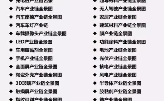 【收藏】中国50大产业链全景图