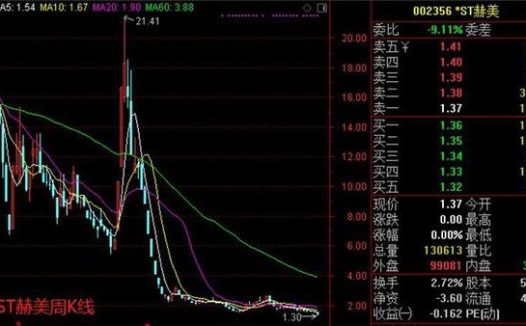 108家公司年报难产 小心其中有雷！
