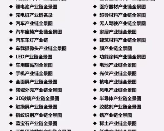 【收藏】中国50大产业链全景图