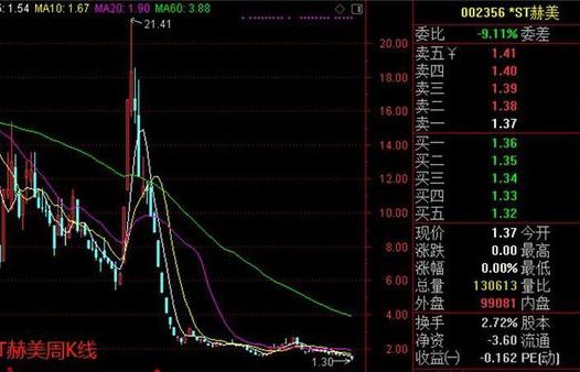 108家公司年报难产 小心其中有雷!