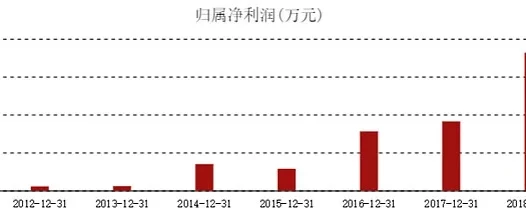 久立特材分析报告