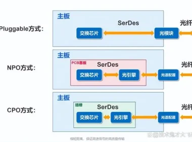 什么是CPO概念？有哪些概念股票？