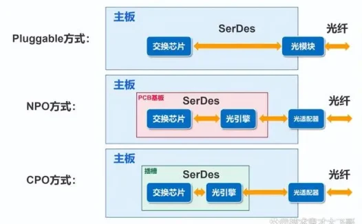 什么是CPO概念？有哪些概念股票？