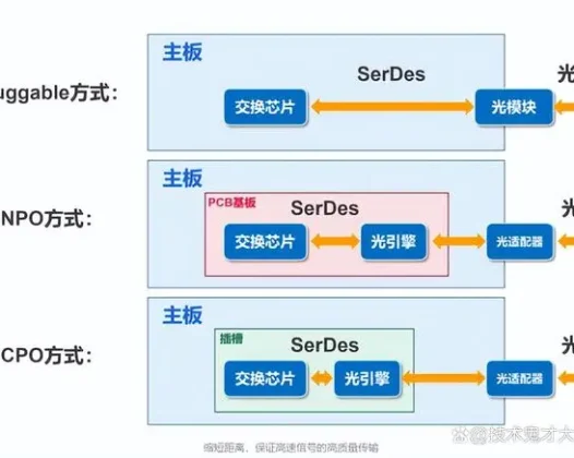 什么是CPO概念?有哪些概念股票?